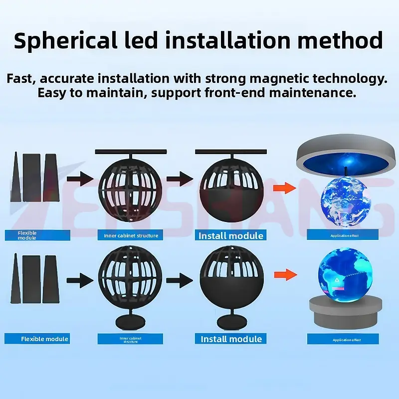 outdoor spherical led display 3