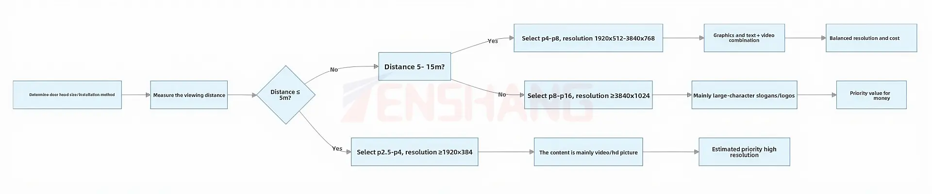 led sign for shop.jpg