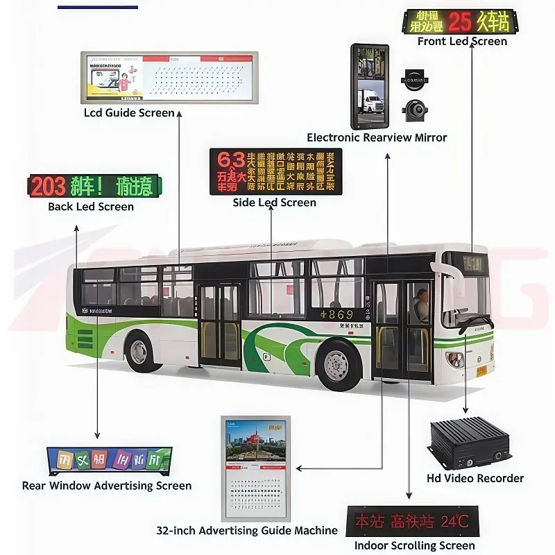 led bus destination sign 2.jpg