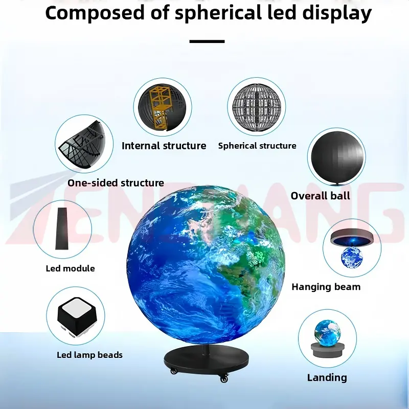 led spherical display screen 3.jpg